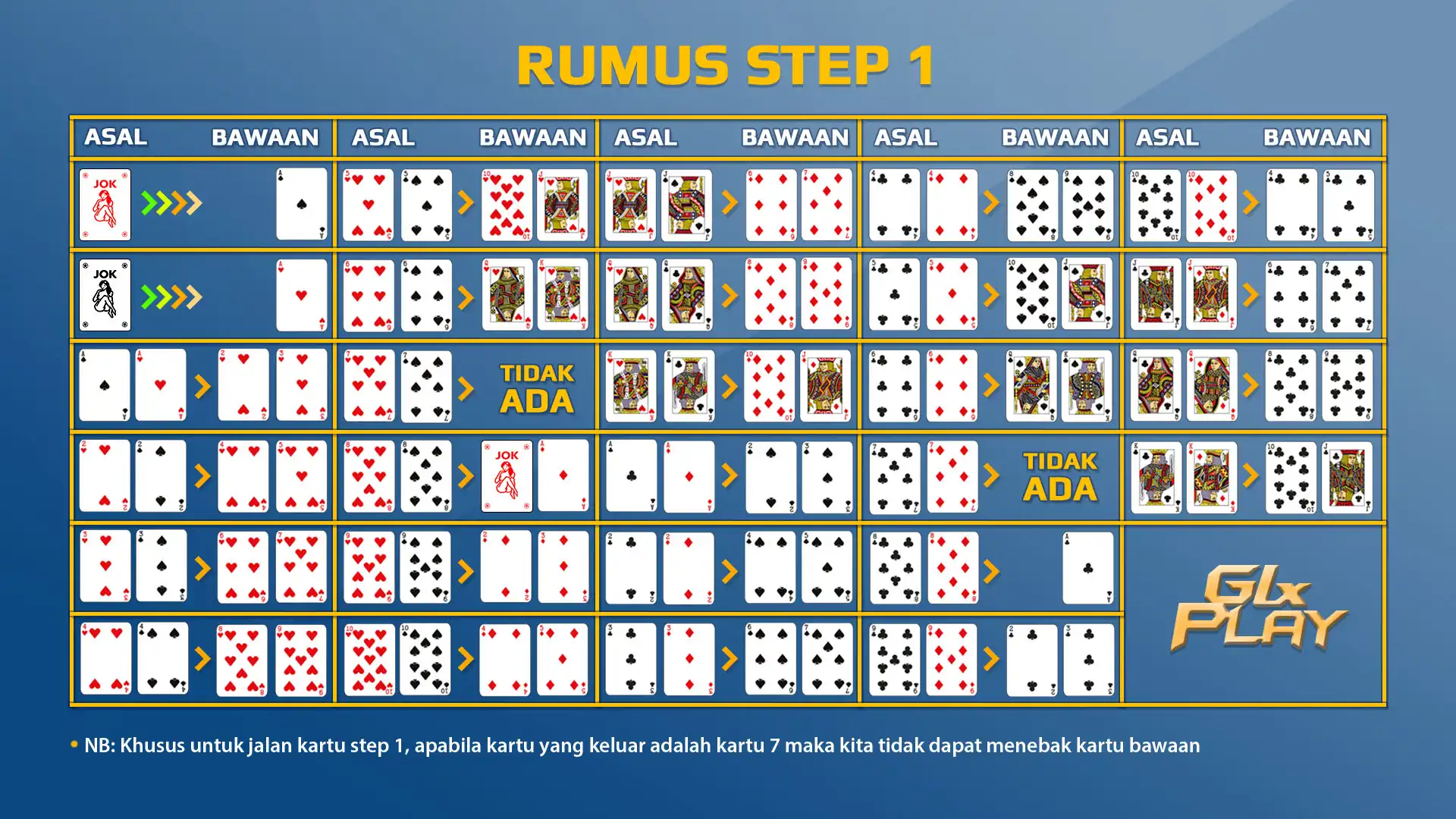rulestangkas-step-1